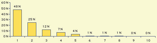 Balkendiagramm