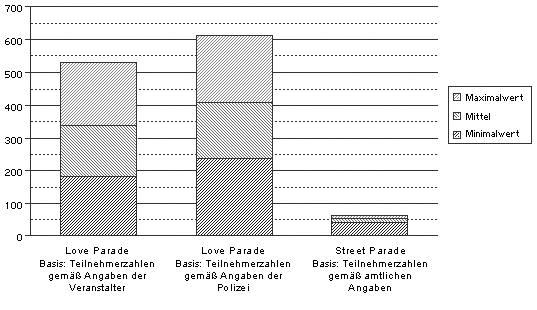 Balkendiagramm