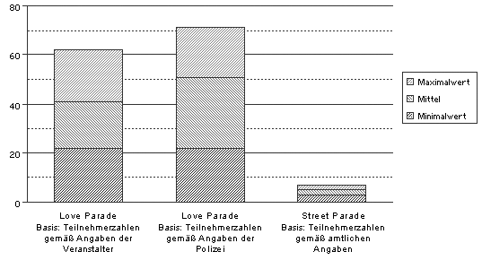 Balkendiagramm