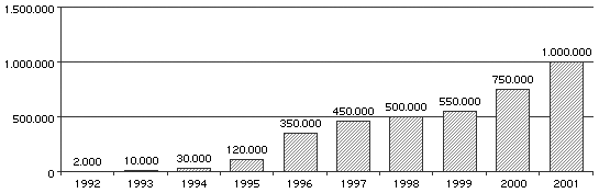 Balkendiagramm